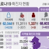 경기 22일 117명 확진…열흘 연속 100명대