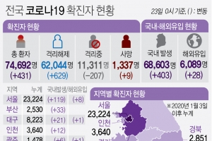 하남시보건소 확진자 2명으로 늘어…시청직원 전수검사