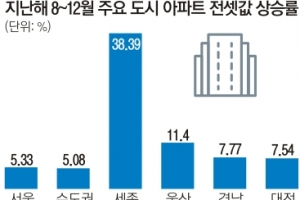 임대차법 6개월간 전셋값 폭등… 정부는 아직도 “과도기적 현상”