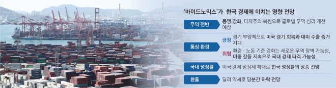 바이든노믹스 한국경제 미치는 영향