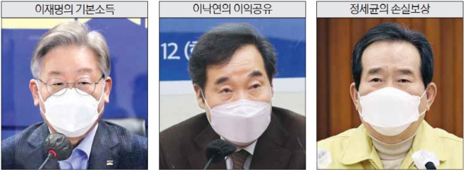 왼쪽부터 이재명 경기지사, 이낙연 더불어민주당 대표, 정세균 국무총리. 서울신문·연합뉴스