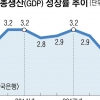 ‘-1.0%’ 작년 22년 만에 첫 역성장… 코로나, 금융위기만큼 지독했다