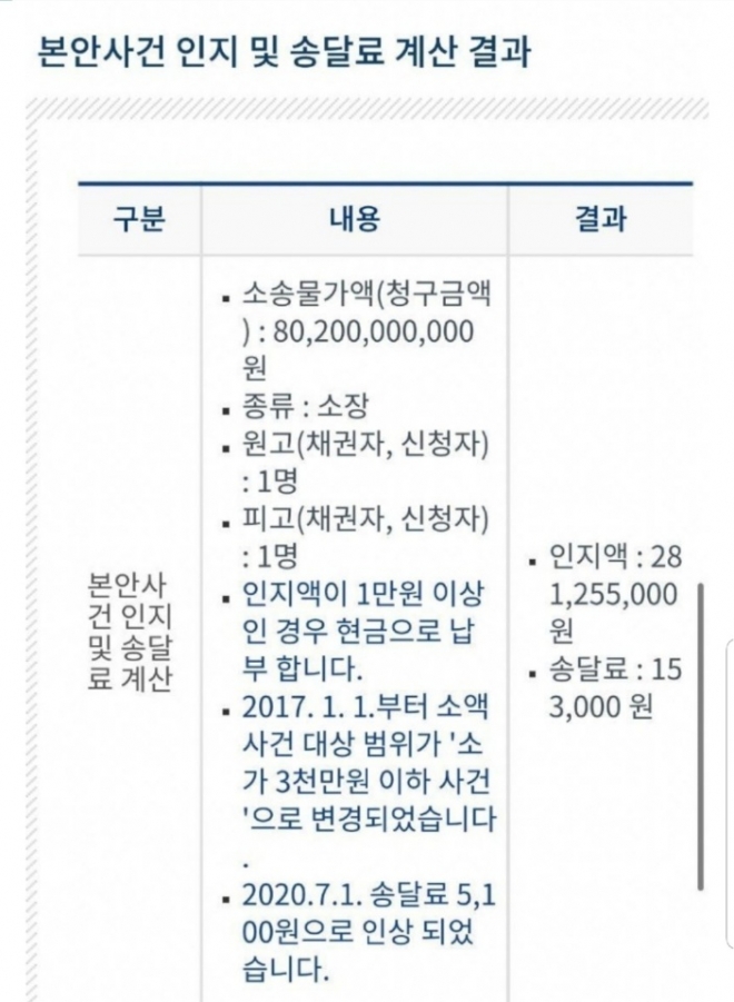 온라인 상에서 확산된 ‘윤서인 소송 금액 802억’ 게시글. 온라인 커뮤니티 캡처