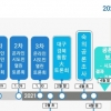 대구경북 행정통합 공론화 일정 오는 4월로 연장…8월 주민투표