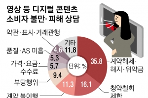 넷플릭스 해지해도 한 달치 내라? 앞으론 이용 안 했으면 전액 환불