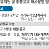 초등 고학년·중고생 등교 늘릴 방법 제시 못해… 학력격차 우려