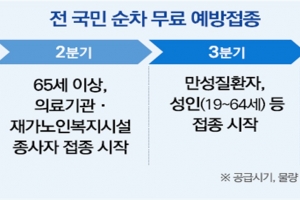 경남지역 코로나19 백신접종 센터 23곳 설치...전체 281만명 도민 접종 준비