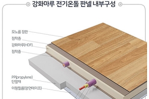 [제4회 대한민국 글로벌파워브랜드 대상]  접착 스티커 방식으로 시공… 전문가 도움 없이 혼자서도 가능