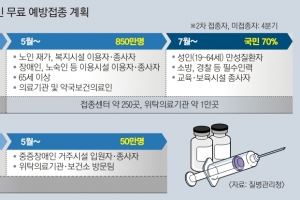 3월부터 전화·인터넷으로 접종 사전예약… 백신 종류는 못 고른다