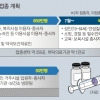 3월부터 전화·인터넷으로 접종 사전예약… 백신 종류는 못 고른다