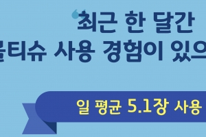 경기도민, 물티슈 하루 5.1장 사용 …76%가 사용규제 찬성