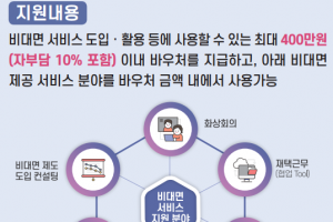 대덕이노폴리스벤처협회, ‘포스트 코로나 시대’ 맞아 전국 중소-벤처기업 비대면 경영 전환 위한 서비스 지원