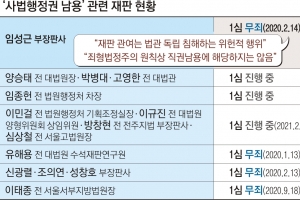 “법관 군기잡기 본격화” vs “사법부 쇄신 마지막 카드”