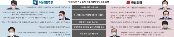 북한 원전건설추진 의혹 5가지 쟁점 여야 입장