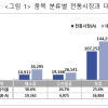 코앞으로 다가온 설 명절…‘금값’ 채소, 전통시장이 대형마트의 반값