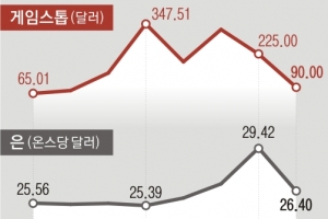 美헤지펀드·로빈후더, 상처 남기고 끝난 게임스톱 혈투