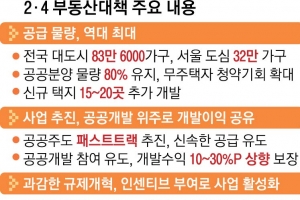 분양아파트 67만 가구…초과이익 환수는 면제