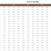 초등학생, 서울이 지방보다 독서능력 15% 높아