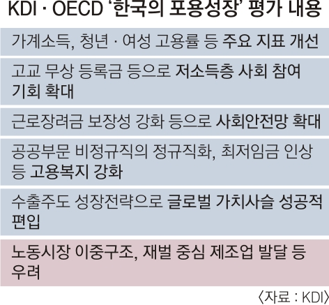 [서울신문] OECD“포용 적 문화 성장으로 한국인의 삶의 질 향상”
