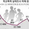 작년 학폭 줄었다?… 코로나가 빚어낸 착시효과