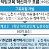 직업계고 인재 양성 ‘4각 동맹’… 대학서 취업까지 원스톱 지원