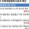 신남방·신북방 국가와 물 분야 협력사업 탄력