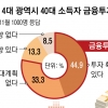 대도시 40대 열명 중 여덟명은 금융투자자