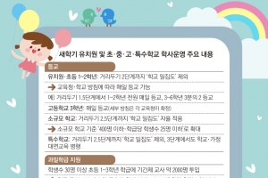 원격수업, 3일 안에 들어야 출석 인정… ‘주말에 몰아 듣기’ 안 됩니다