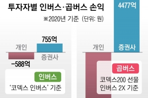 [단독] “묻고 더블” 하락장에 풀베팅… 개미들 작년 5200억 날렸다