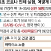 “급구! 바이러스 맞을 분”… 영국, 코로나 인체실험 한다