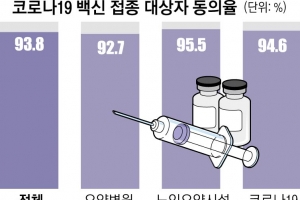 아스트라 26일, 화이자 27일 첫 접종