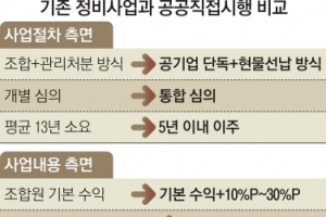 “공공 직접 재개발·재건축, 래미안·자이 브랜드 붙여도 됩니다”