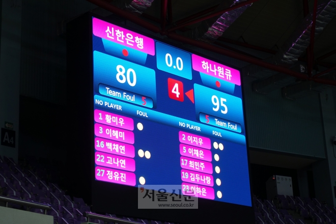 신한은행과 하나원큐의 경기가 열린 22일 부천체육관에서 경기가 끝난 후 전광판 모습. 류재민 기자 phoem@seoul.co.kr