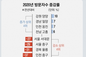 “내비야, 숨은 여행지 찾아줘”… 자동차극장 144%·캠핑장 54% 검색 늘었다