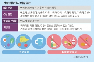 ‘침묵의 장기’ 간암… 1년에 2번, 초음파·혈액검사 꼭 받으세요