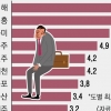 코로나發 고용 한파 제조업 도시 직격탄