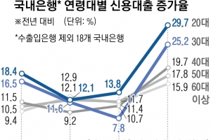 실직, 생활고, 기댈 곳 없는 빚순환… ‘살아남기’ 버거운 청춘