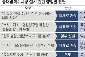 조국 “윤석열, 수사·기소 분리 찬성”… 실제론 “유기적 연결” 반대