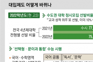 비교과 대신 세특? 초6은 논술 수능?… ‘미래형 대입’이 뭔가요