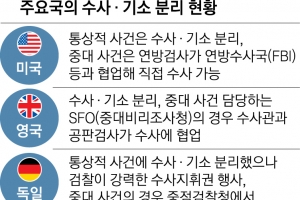 日 특수부·獨 중점검찰청 ‘직접 수사·기소’… 英선 중대비리수사청 별도 운영