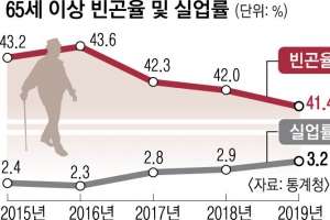 월 27만원, 할머니의 밥벌이가 끊겼다