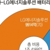 현대車 코나EV 리콜비 LG가 70% 낸다
