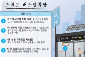 구리시 ‘2021년 스마트시티 솔루션 확산 사업’에 선정