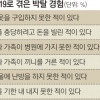 “코로나로 필요한 옷 못 샀다”… 국민 절반 경제적 박탈감