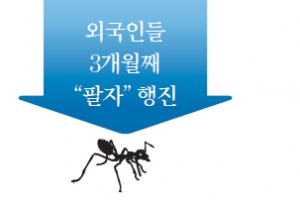 또 무너진 3000… 동학개미 ‘고난의 봄’