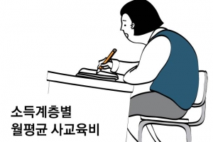 코로나로 학원 문 닫혔어도 사교육비差 좁히지 못했다