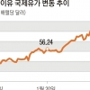 ‘金파·金란’ 밥상물가 무서운데 에너지·공공요금마저 심상찮다