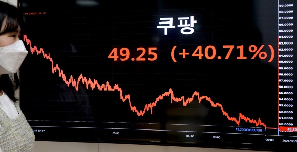 12일 오전 서울 종로구 연합인포맥스에 설치된 스크린에 뉴욕증권거래소(NYSE)에 상장된 쿠팡 주식 가격 그래프가 표시돼 있다. 11일(현지시간) 미국 뉴욕증권거래소(NYSE)에 상장된 쿠팡 주식이 공모가인 35달러에서 40.71%(14.25달러) 오른 49.25달러에 거래를 마감했다. 2021.3.12  연합뉴스