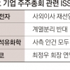 올해도 주총 ‘입김’ ISS… 부담 큰 재계