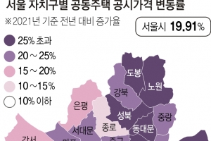 보유세 최대 58% ‘쑥’… 급매 나올까 전셋값 오를까